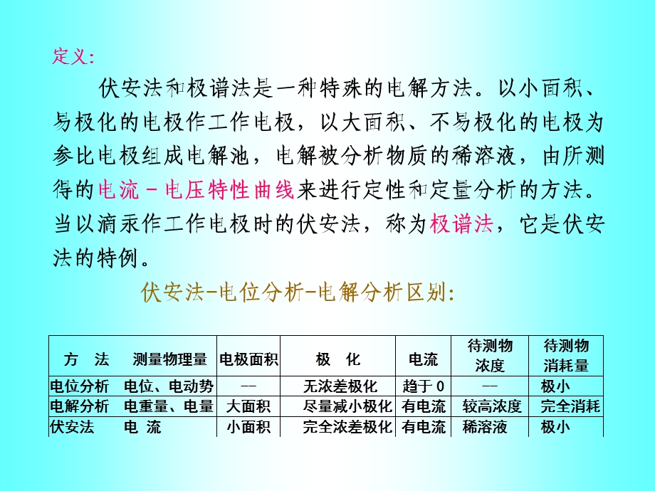 第八章极谱与伏安法.ppt_第2页