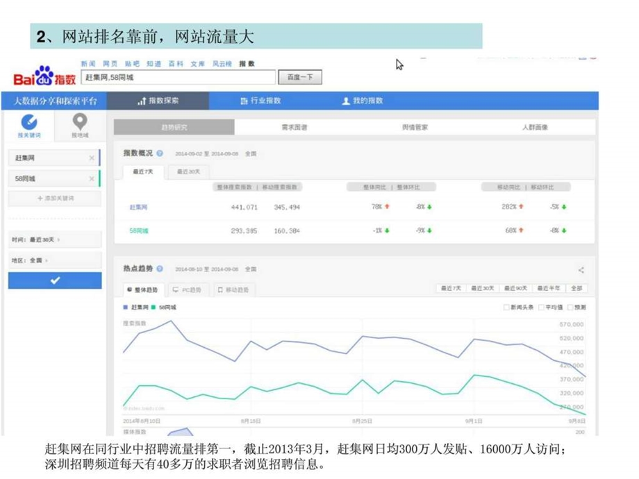 赶集网招聘方案及报价.ppt.ppt_第3页