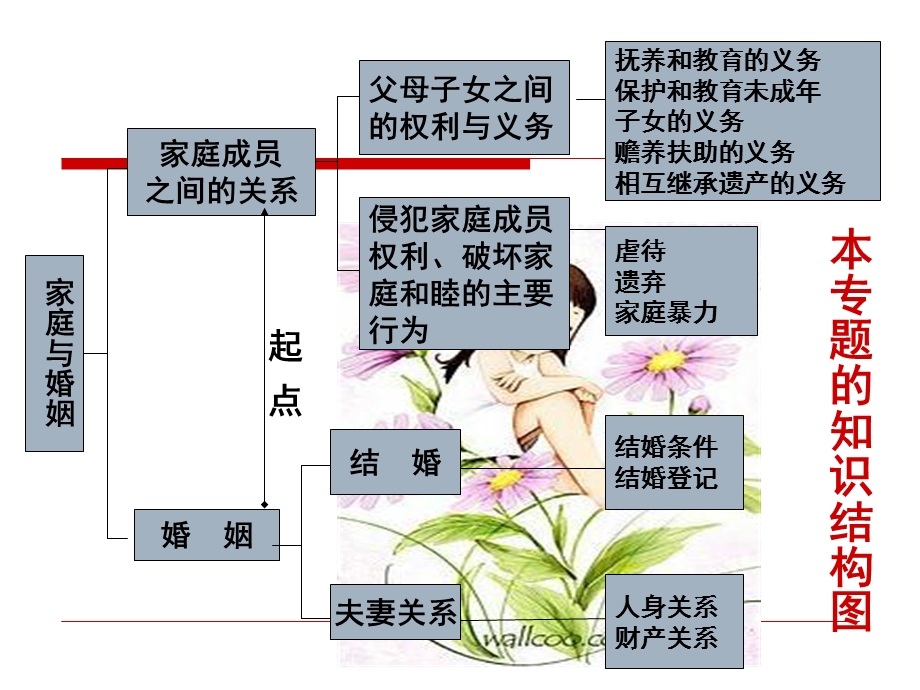 经典案例婚姻法.ppt_第2页