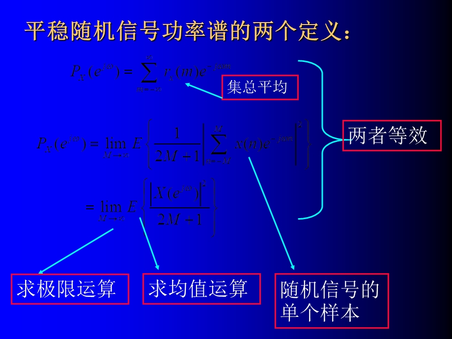 经典功率谱估计.ppt_第3页