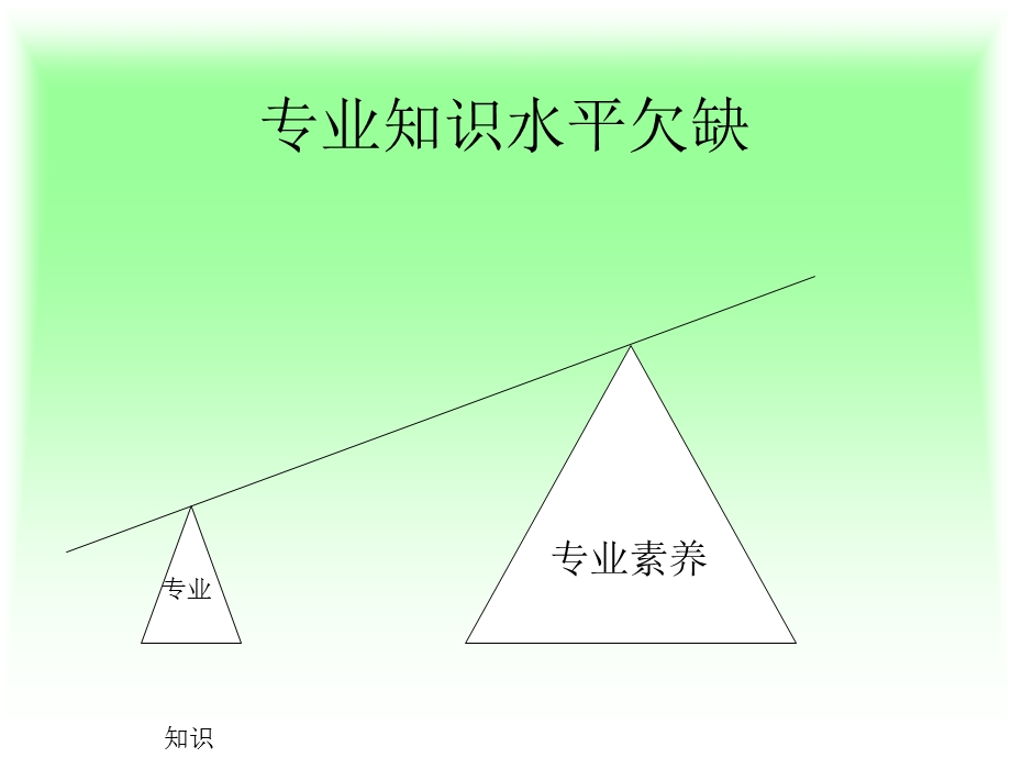 教育教学水平3专业知识及素养.ppt_第2页