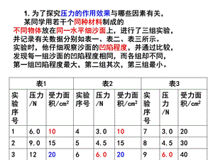 压强的综合计算和实验探究题课件.ppt