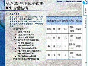 第八部分完全竞争市场市场结构.ppt