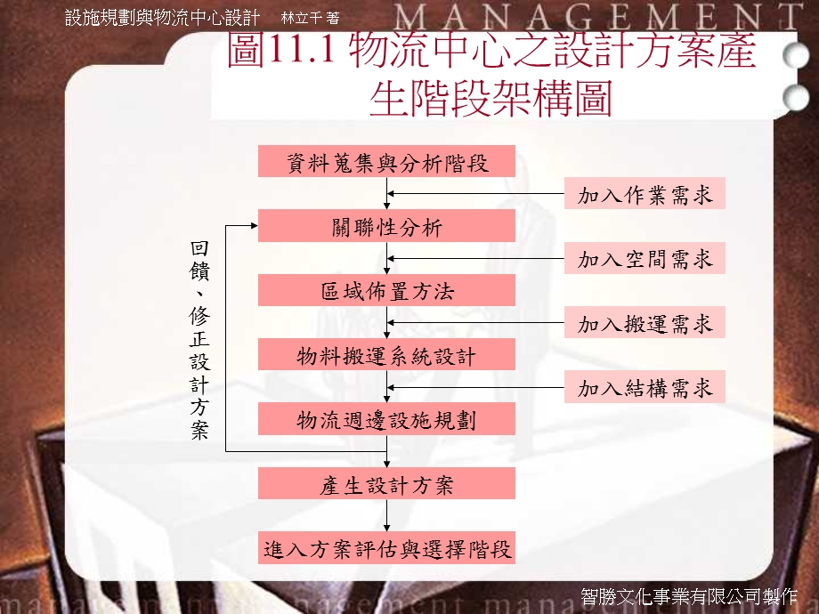 十一章节设计方案产生阶段.ppt_第3页