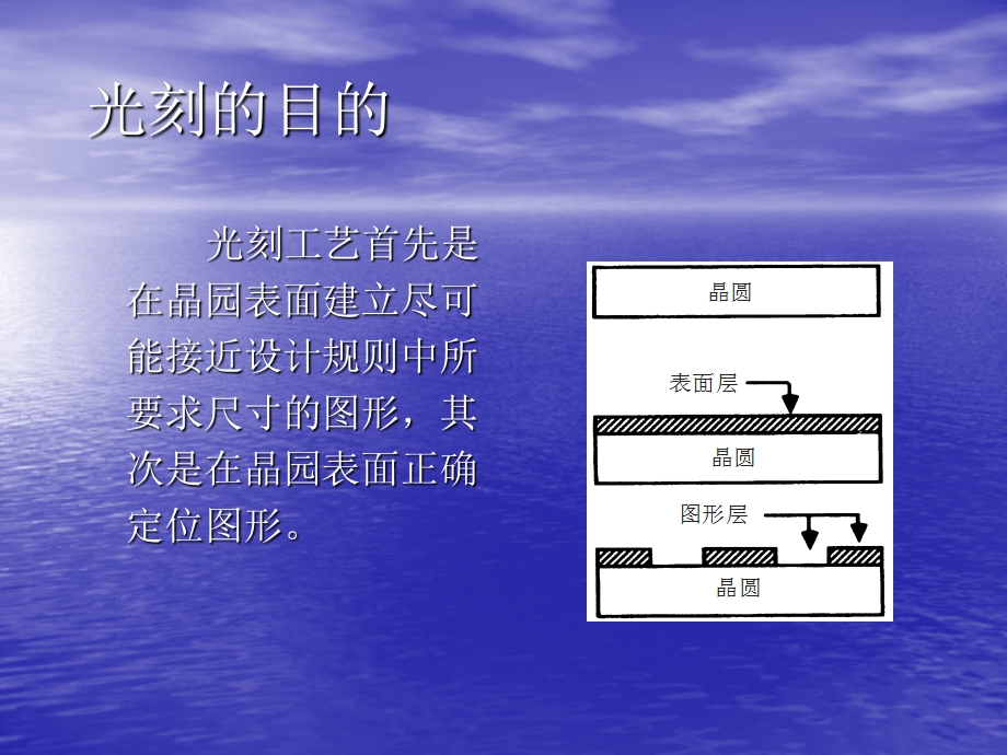 第八部分光刻.ppt_第2页