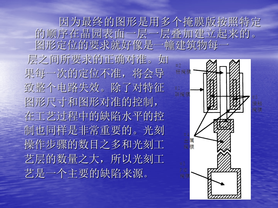 第八部分光刻.ppt_第3页