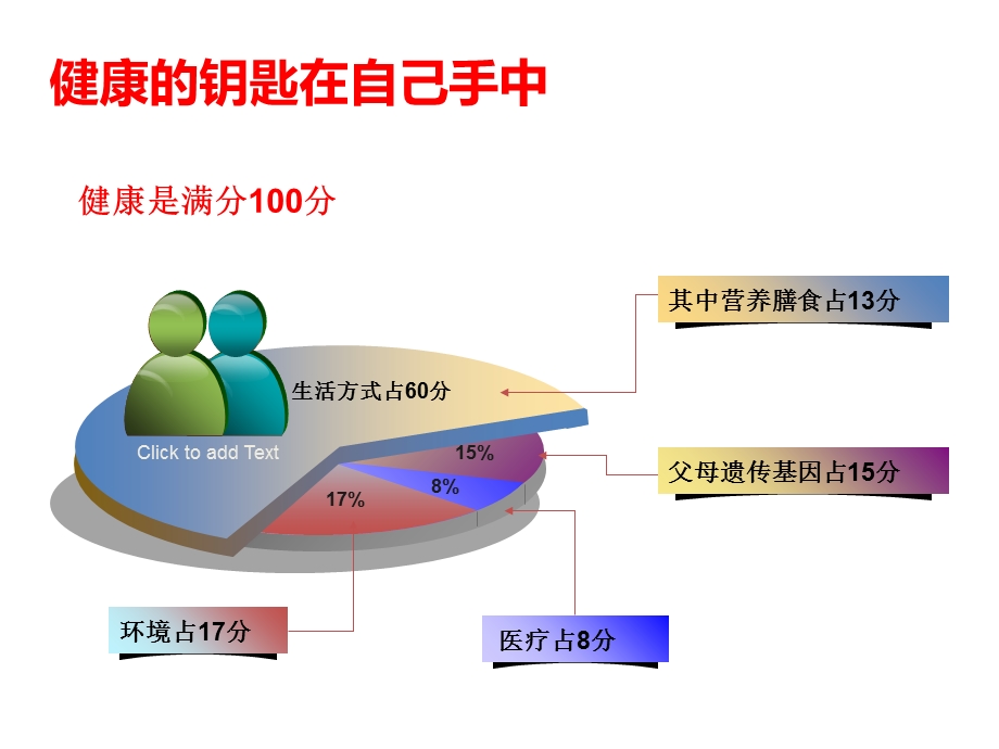 脑血管病人的营养指导.ppt_第3页