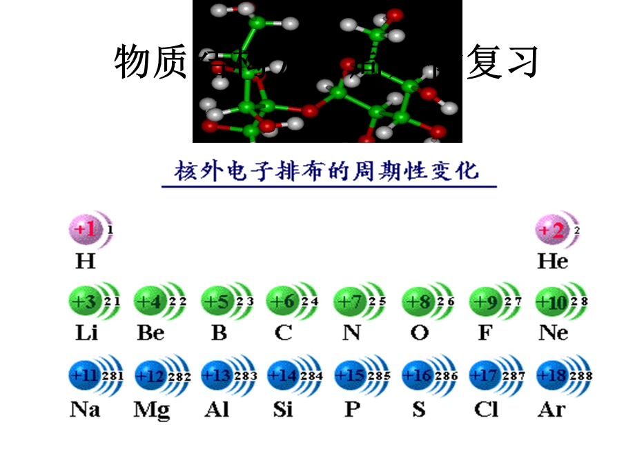 物质结构元素周期律复习课.ppt_第2页