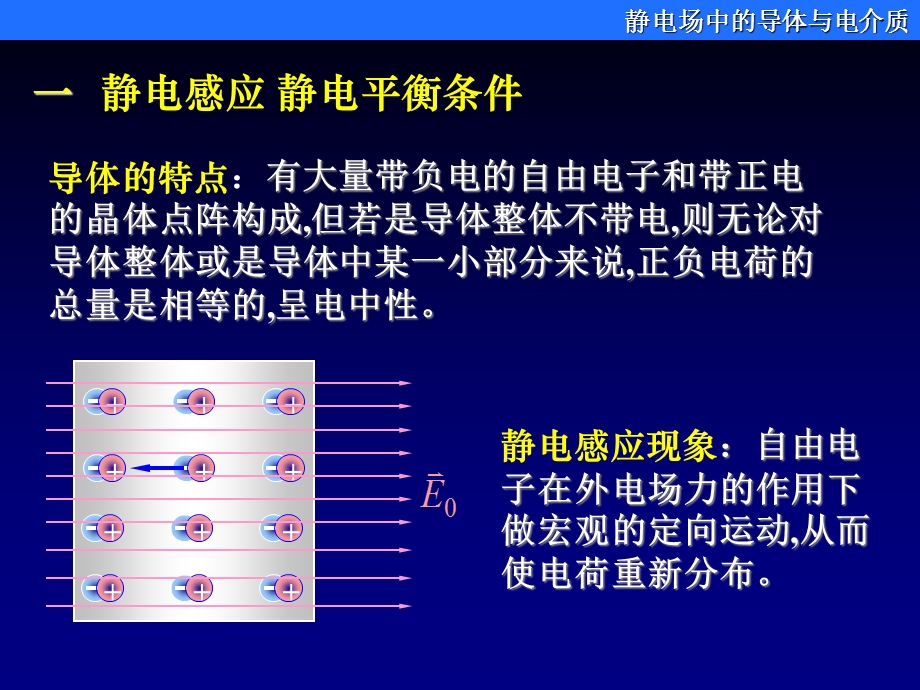 一静电感应 静电平衡条件 导体的特点：有大量带负电的自由电子和带正电的晶体点阵构成,但若是导体整体不带电,则无论对导体整体或是导体中某一小部分来说,正负电荷的总量是相等的,呈电中性.ppt_第1页