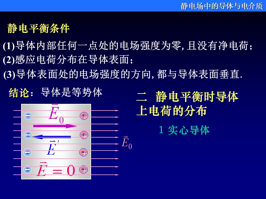 一静电感应 静电平衡条件 导体的特点：有大量带负电的自由电子和带正电的晶体点阵构成,但若是导体整体不带电,则无论对导体整体或是导体中某一小部分来说,正负电荷的总量是相等的,呈电中性.ppt_第3页