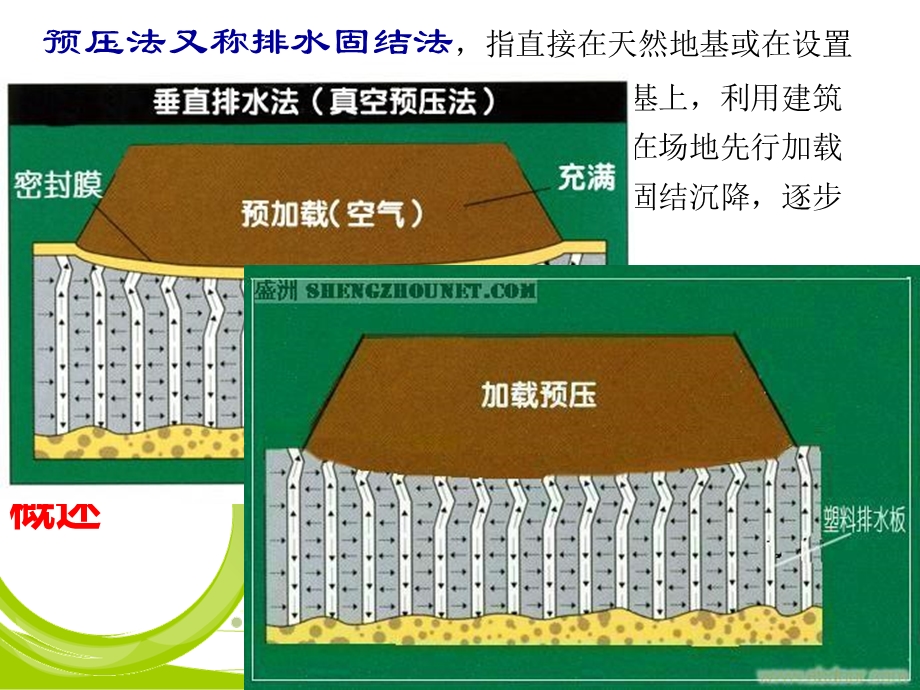 10预压地基法解读.ppt_第2页