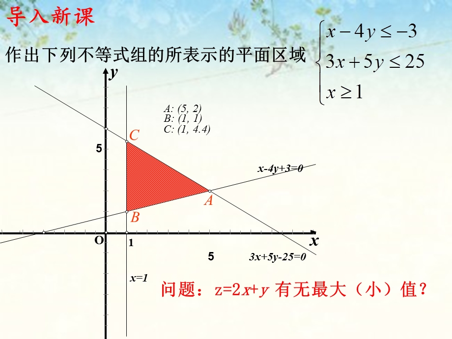 简单的线性规划问题(优质课获奖).ppt_第2页