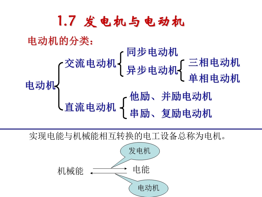 1.7三相交流电动机基本知识.ppt_第2页