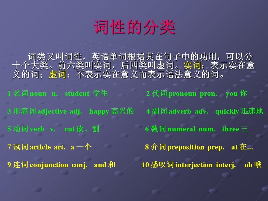 英语词性分类及用法(包含单词变化规则).ppt_第2页