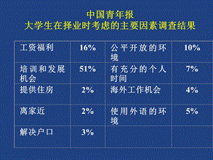 工资福利ppt课件.ppt