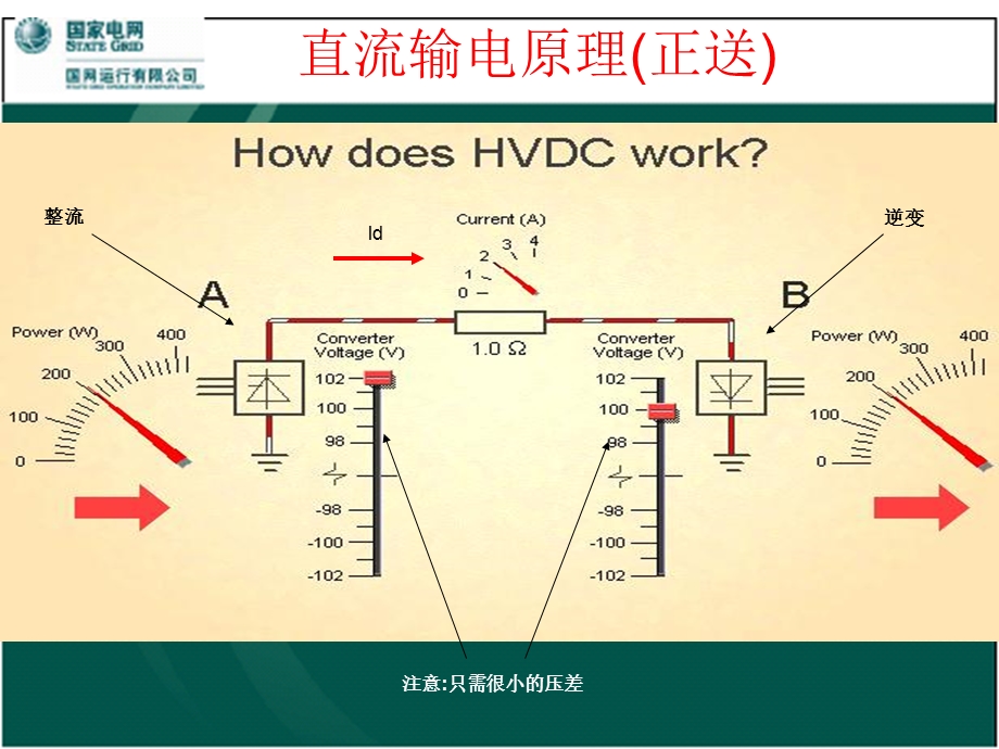 直流输电基本原理.ppt_第3页