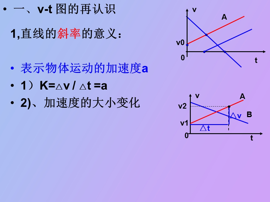 匀变速直线运动图像的应用.ppt_第1页