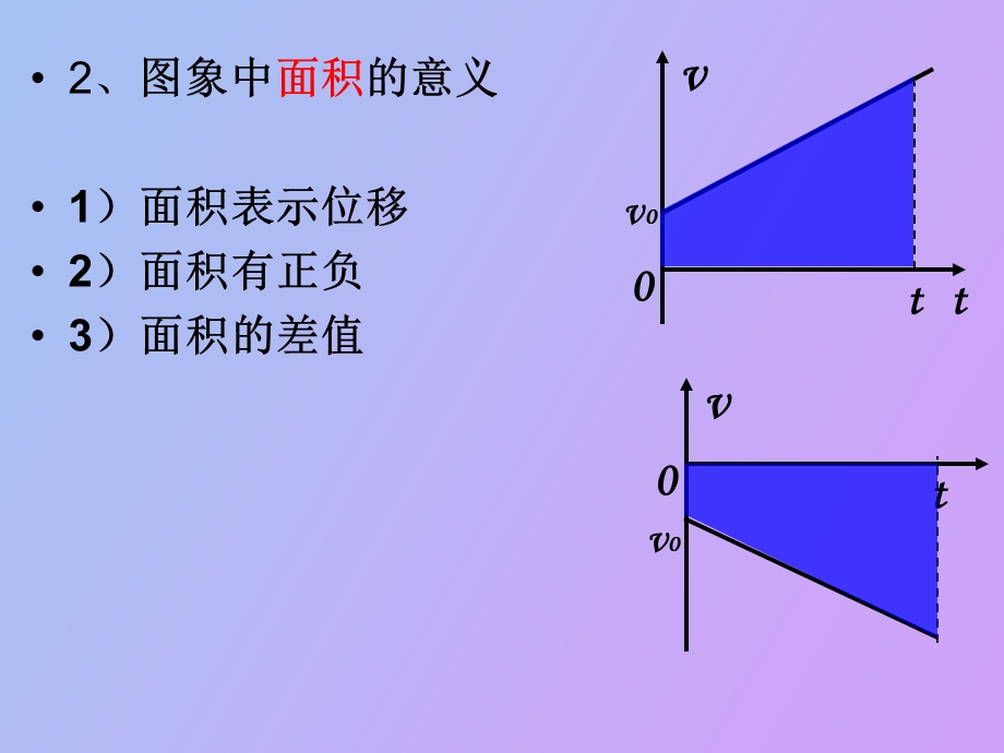 匀变速直线运动图像的应用.ppt_第2页