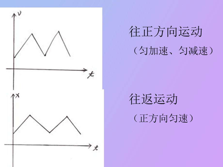 匀变速直线运动图像的应用.ppt_第3页