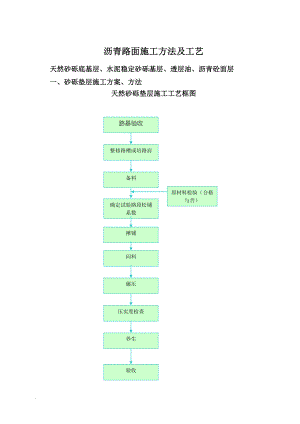 uk窦工沥青路面施工组织设计.doc