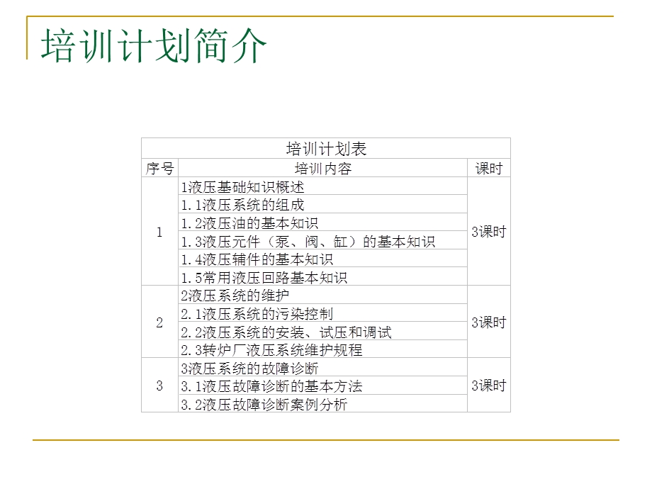 液压知识培训课件.ppt_第2页