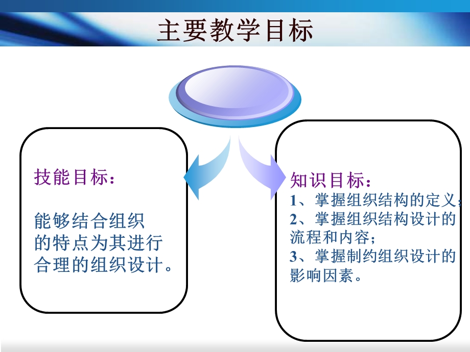 组织结构与设计.ppt_第2页