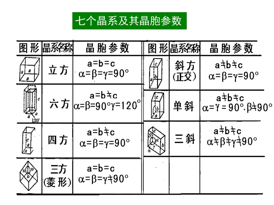 纤维素的结晶结构.ppt_第3页