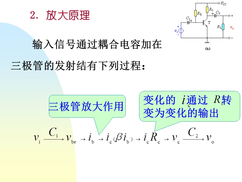 模电课件3.2共射极放大电路.ppt_第3页