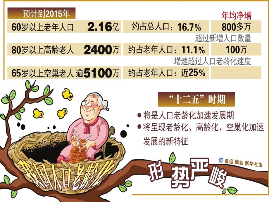 老年社会工作的实务与方法.ppt_第3页