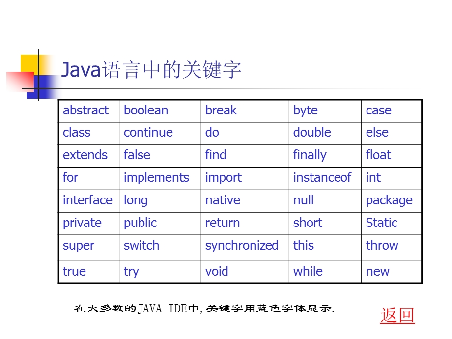 Java大学实用教程第2章基本数据类型和数组.ppt_第3页