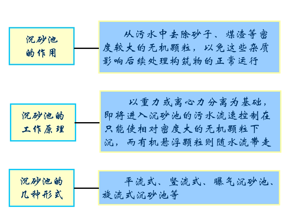 污水的物理处理(沉淀池).ppt_第3页