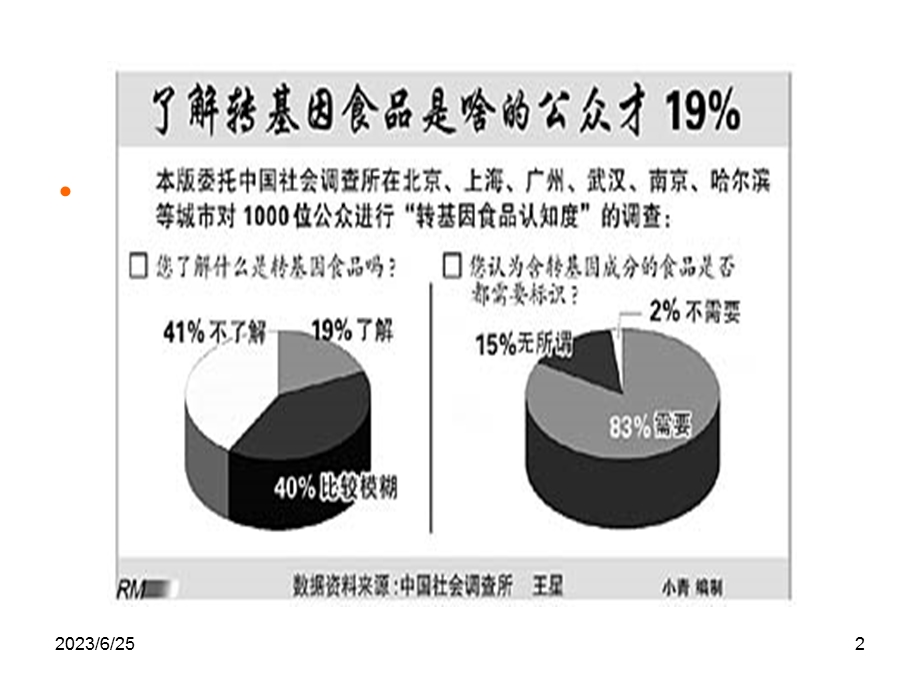 转基因安全性争议.ppt_第2页