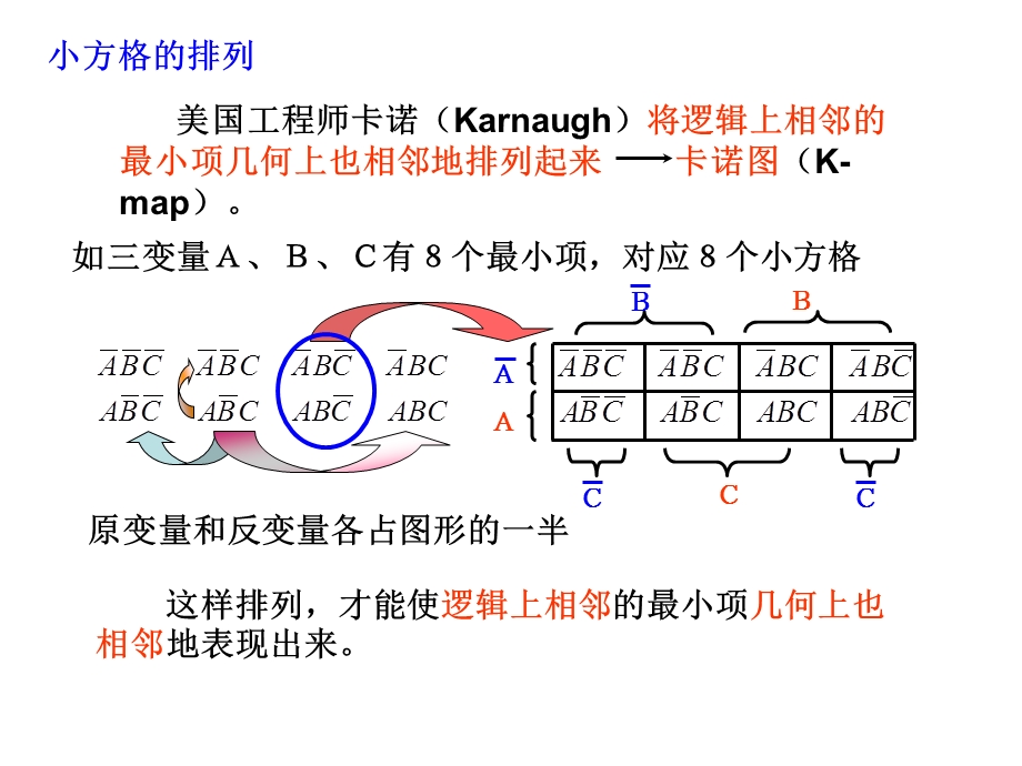 逻辑函数的卡诺图表示及卡诺图化简法.ppt_第3页