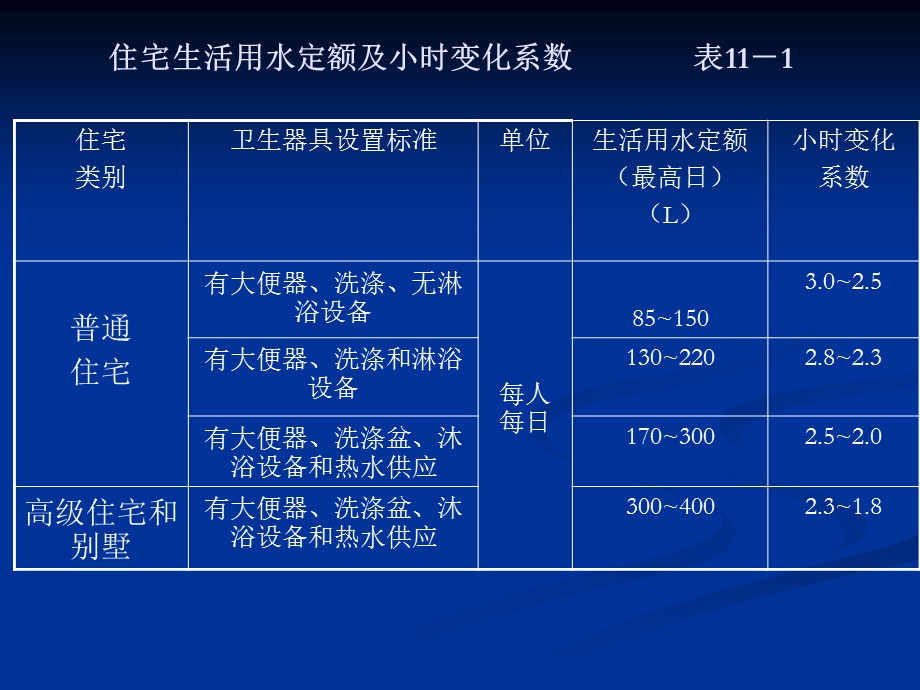 建筑水力计算与管径确定ppt模版课件.ppt_第3页