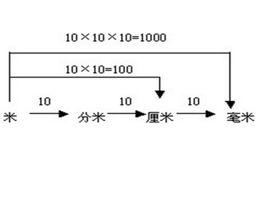 质量单位的复习.ppt_第3页