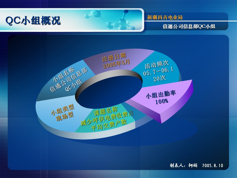 减少呼图壁供电公司电费收费网点的平均交费人数.ppt_第2页