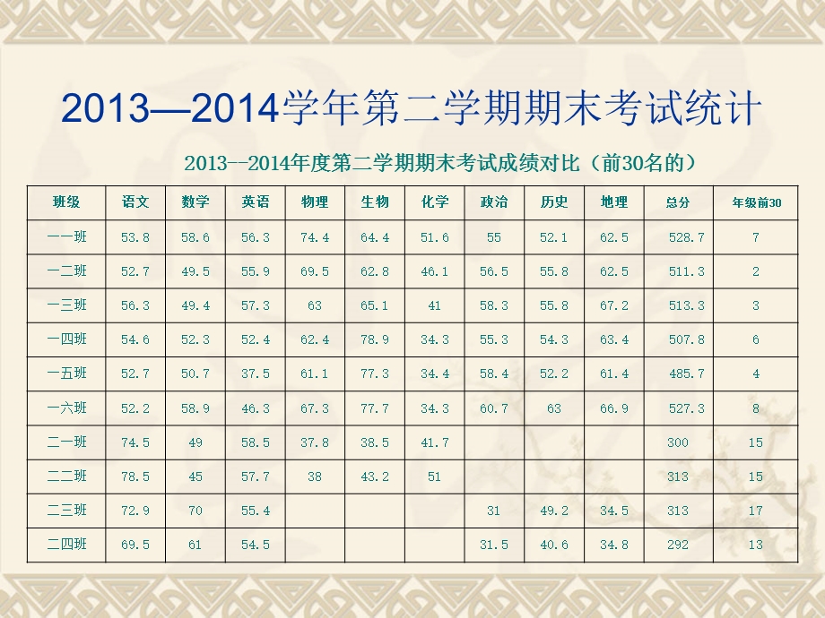 抚宁县第五中学教学暨新课改推进工作会.ppt_第3页