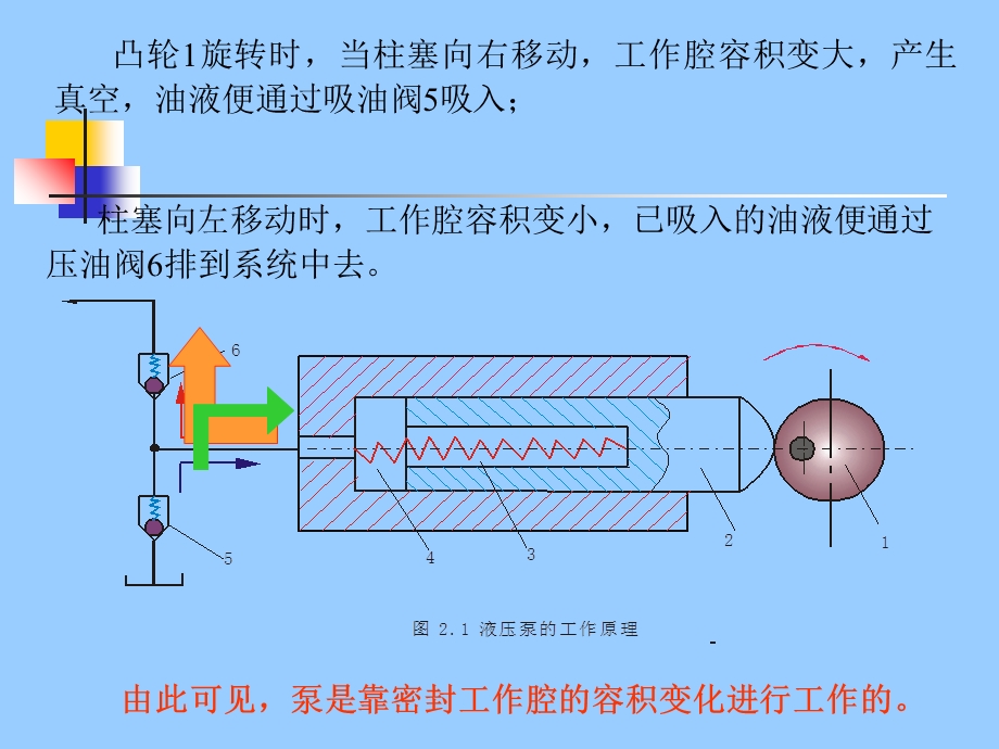 液压传动能源元.ppt_第3页