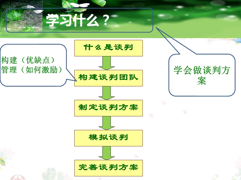 谈判团队的构建.ppt_第2页