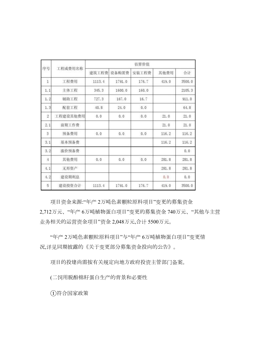 关于“年产4万吨脱酚棉籽蛋白项目”使用部分募投项目解读.doc_第2页