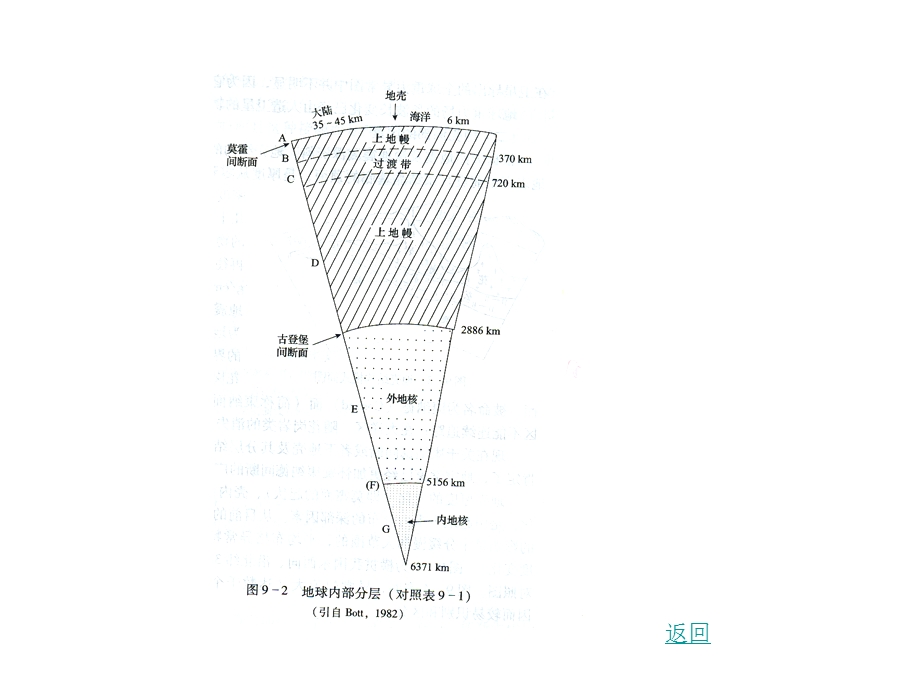 重力异常的数据处理.ppt_第3页