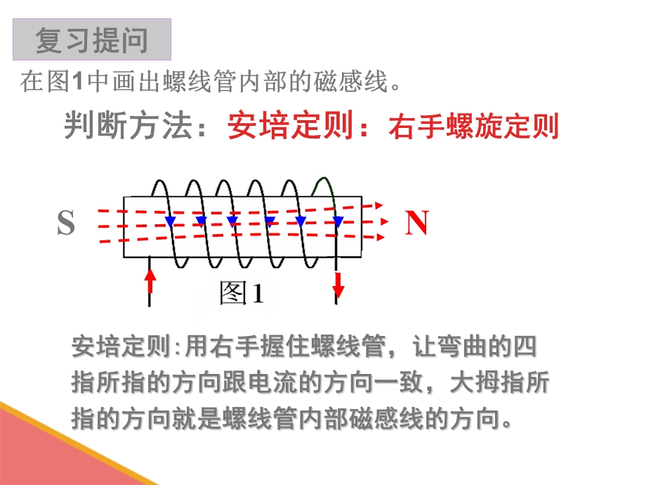 楞次定律精品课件(含动画).ppt_第3页