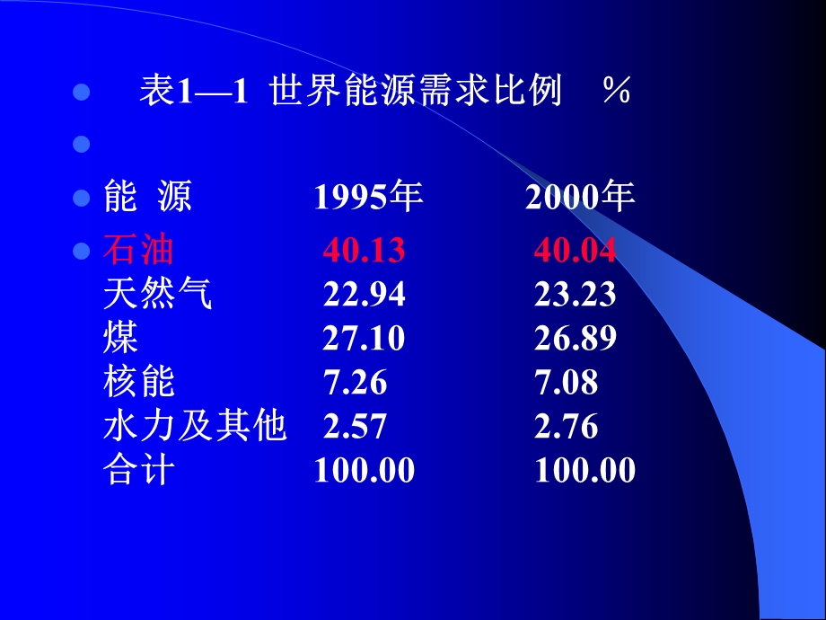 石油炼制工程课件.ppt_第3页