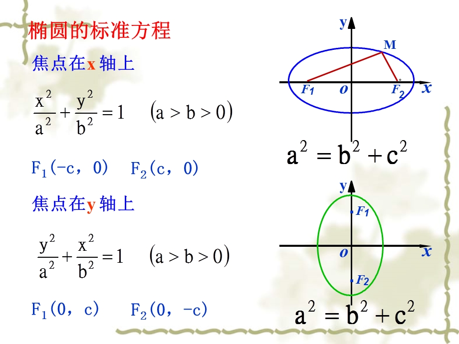 椭圆的简单几何性质(最全).ppt_第3页