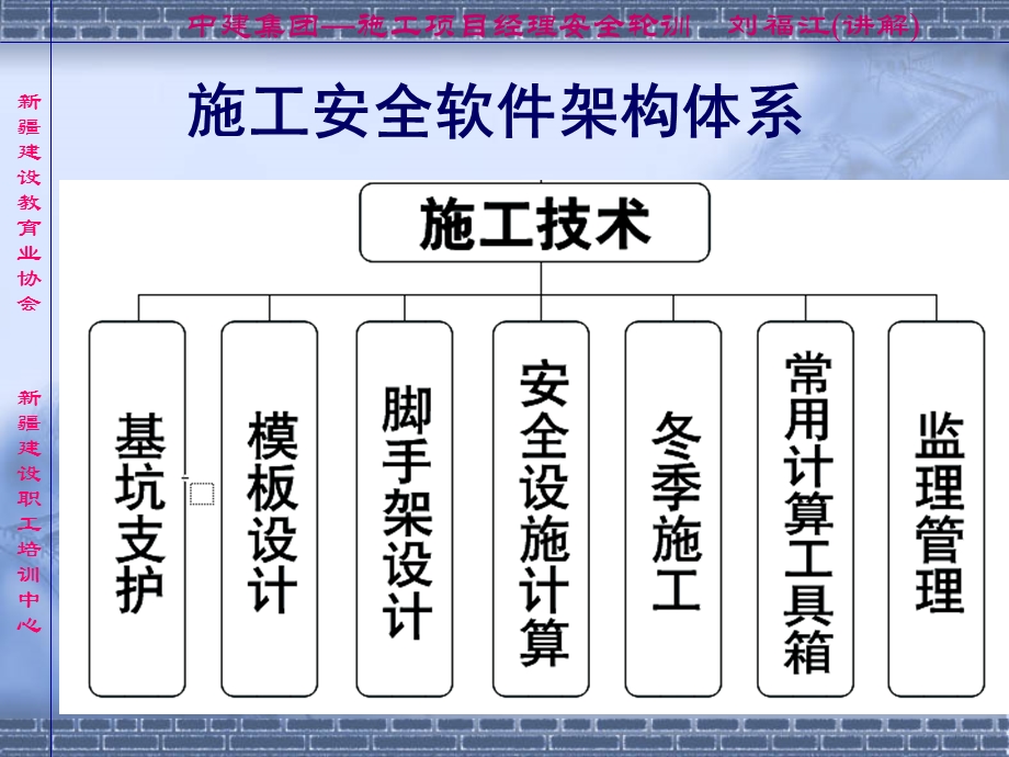 建筑施工安全计算.ppt_第3页