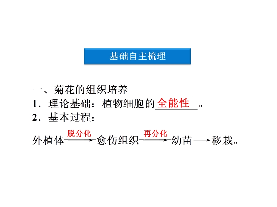 植物的组织培养技术.ppt_第3页