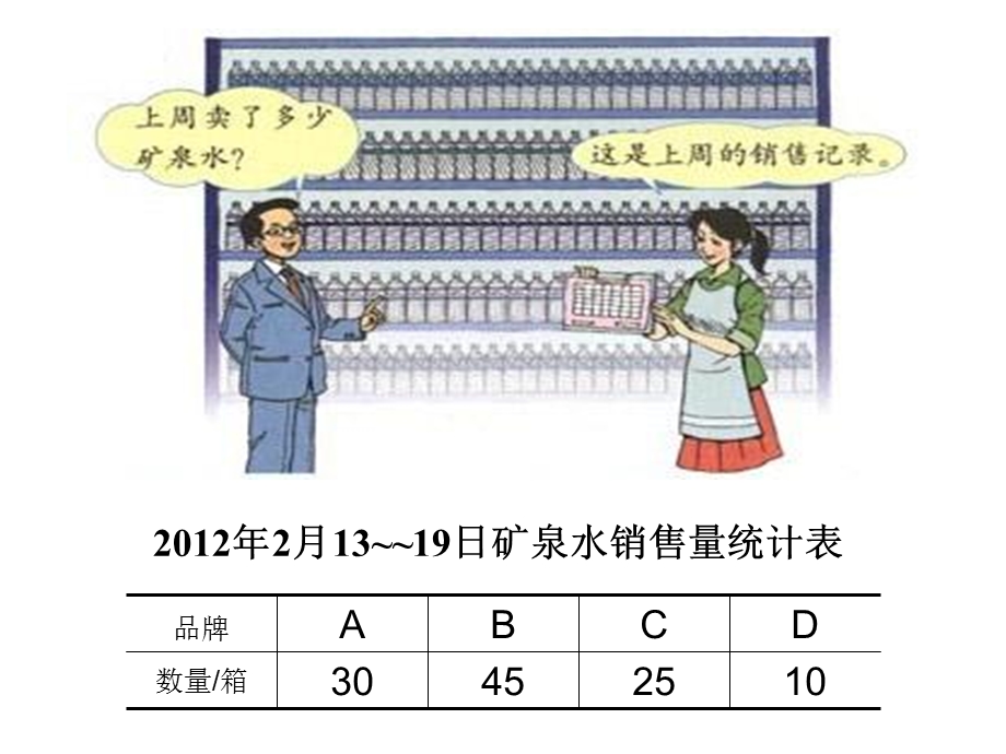 认识横向条形统计.ppt_第2页