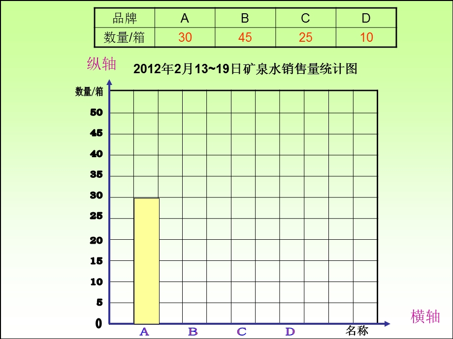 认识横向条形统计.ppt_第3页