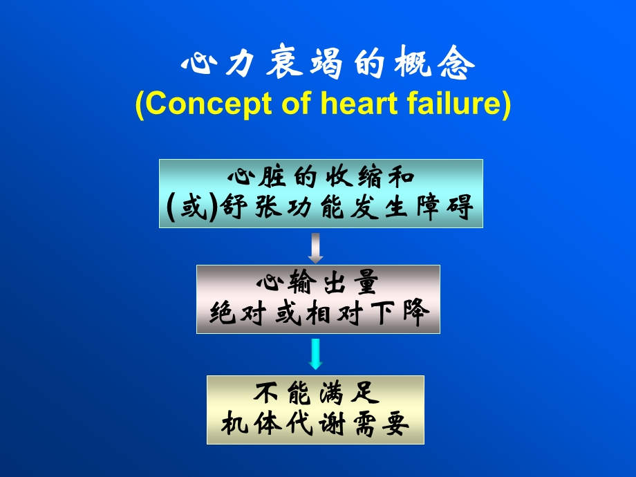 病理考试Cardiac.ppt_第3页