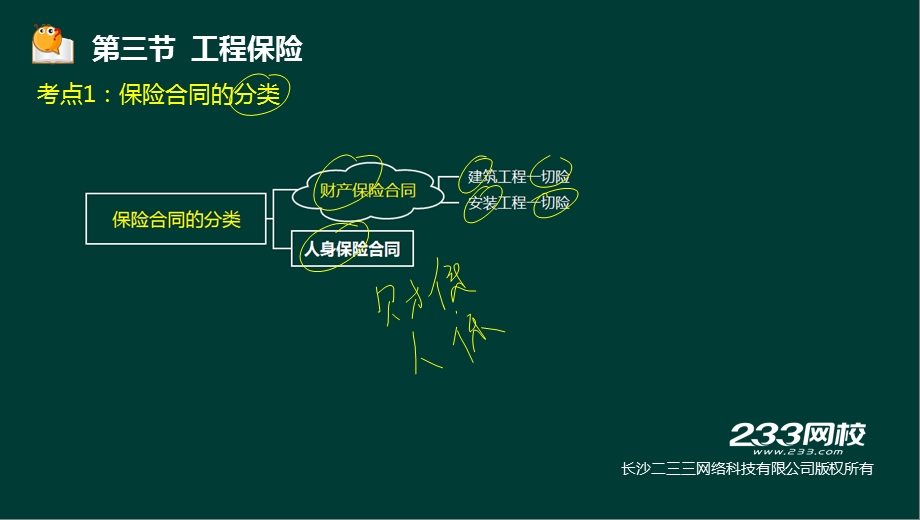 07王宇监理工程师建设工程合同管理精第二章液晶屏.3.12副本3.ppt_第2页